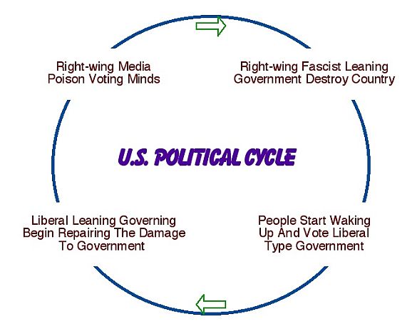 political-cycle.jpg