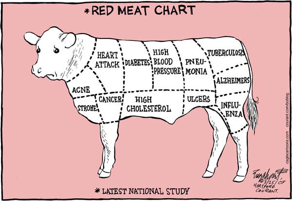 red-meat-chart.jpg