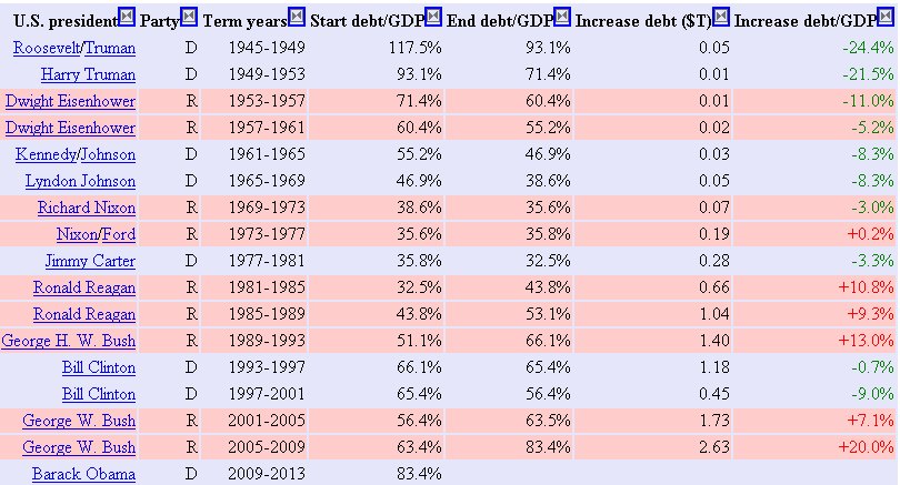 debt-by-presidents.jpg